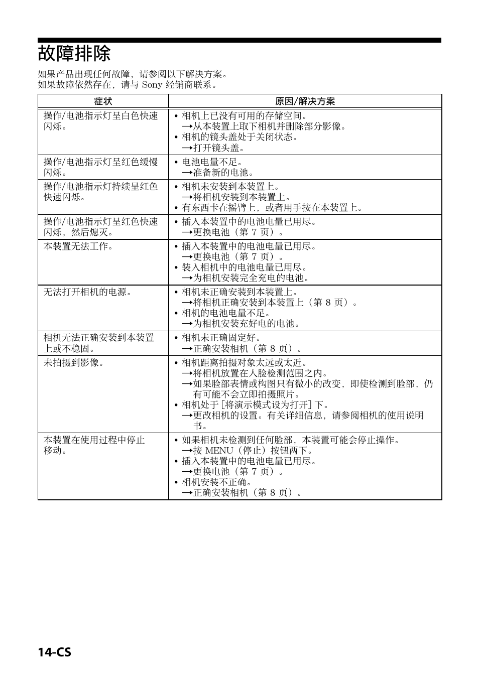 故障排除 | Sony IPT-DS2 User Manual | Page 186 / 215