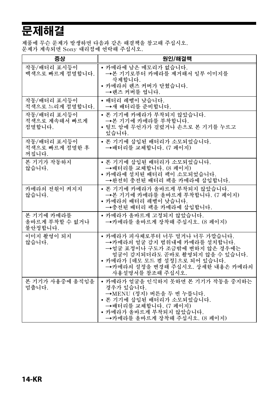 문제해결 | Sony IPT-DS2 User Manual | Page 200 / 215
