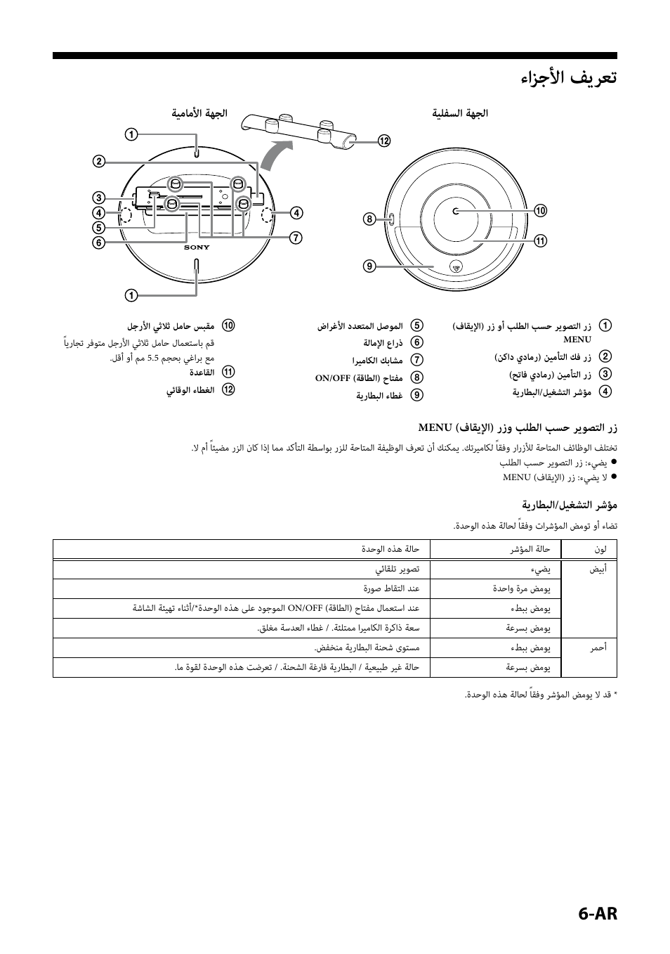 تعريف الأجزاء, ءازجلأا فيرعت | Sony IPT-DS2 User Manual | Page 206 / 215