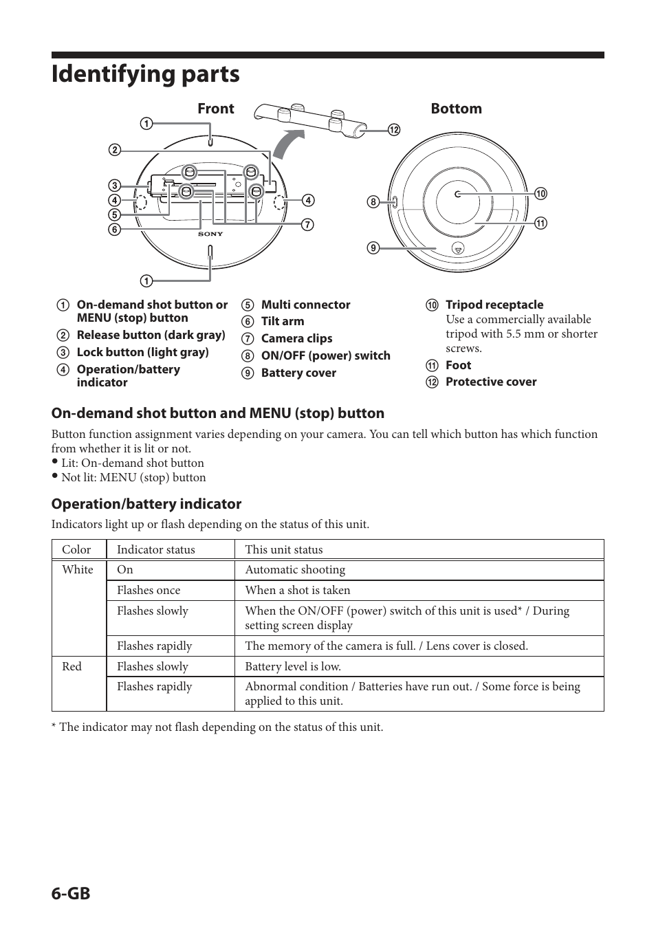 Identifying parts | Sony IPT-DS2 User Manual | Page 24 / 215