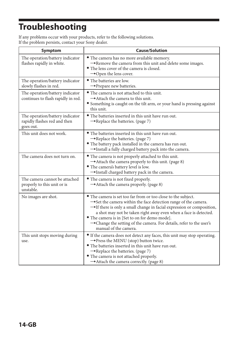 Troubleshooting | Sony IPT-DS2 User Manual | Page 32 / 215