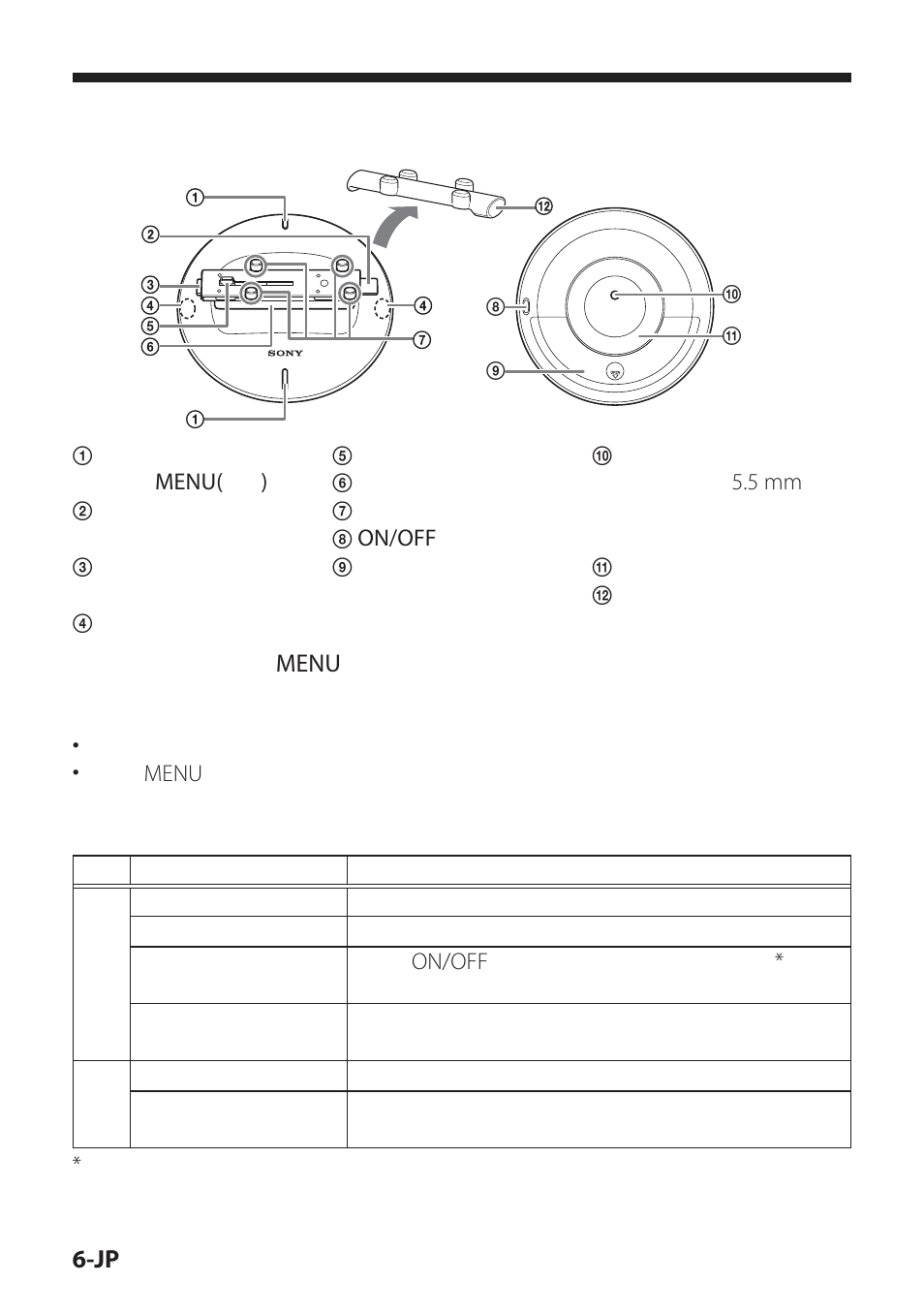 各部のなまえ, Menu, On/off | 5 mm | Sony IPT-DS2 User Manual | Page 6 / 215