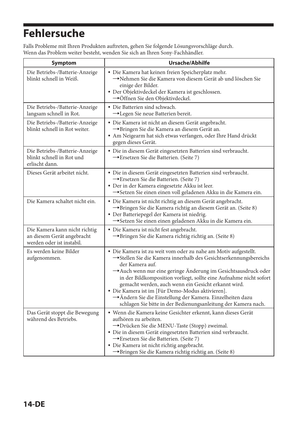 Fehlersuche | Sony IPT-DS2 User Manual | Page 60 / 215
