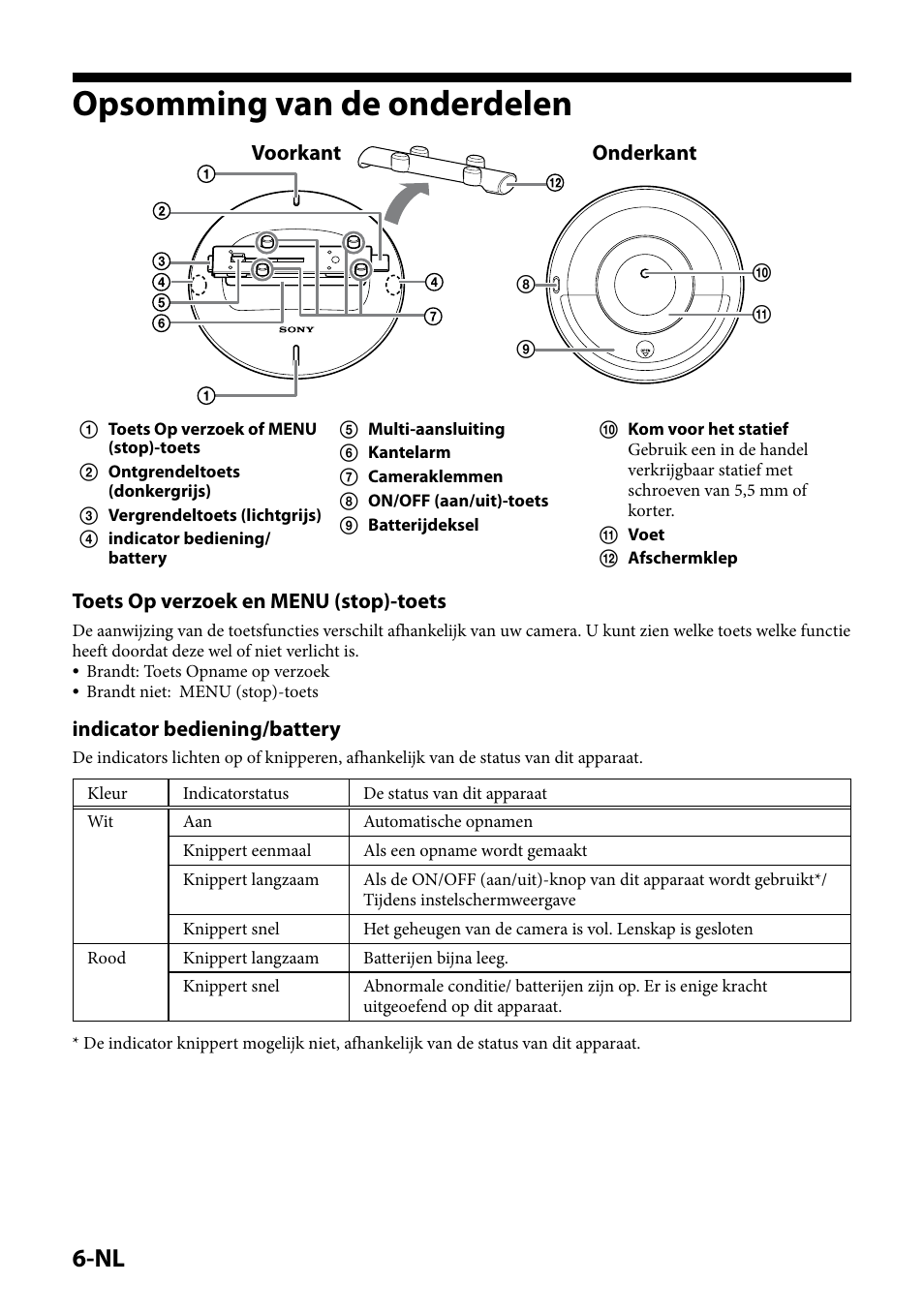 Opsomming van de onderdelen, Voorkant onderkant, Toets op verzoek en menu (stop)-toets | Indicator bediening/battery | Sony IPT-DS2 User Manual | Page 80 / 215