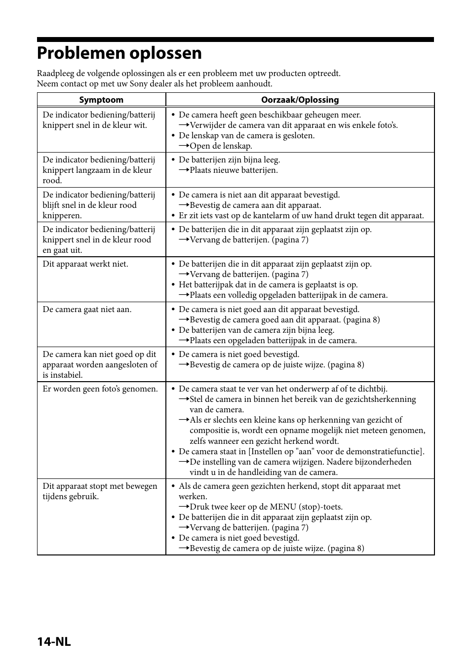 Problemen oplossen | Sony IPT-DS2 User Manual | Page 88 / 215
