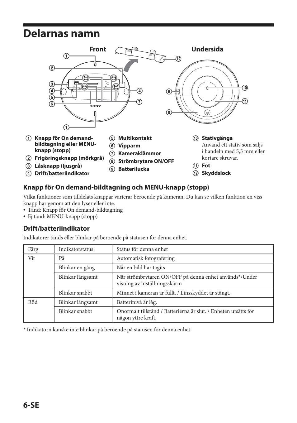 Delarnas namn, Front undersida, Drift/batteriindikator | Sony IPT-DS2 User Manual | Page 94 / 215