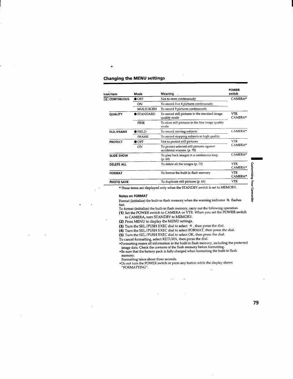 Notes on format, Changing the menu settings | Sony DCR-TRV510 User Manual | Page 79 / 136