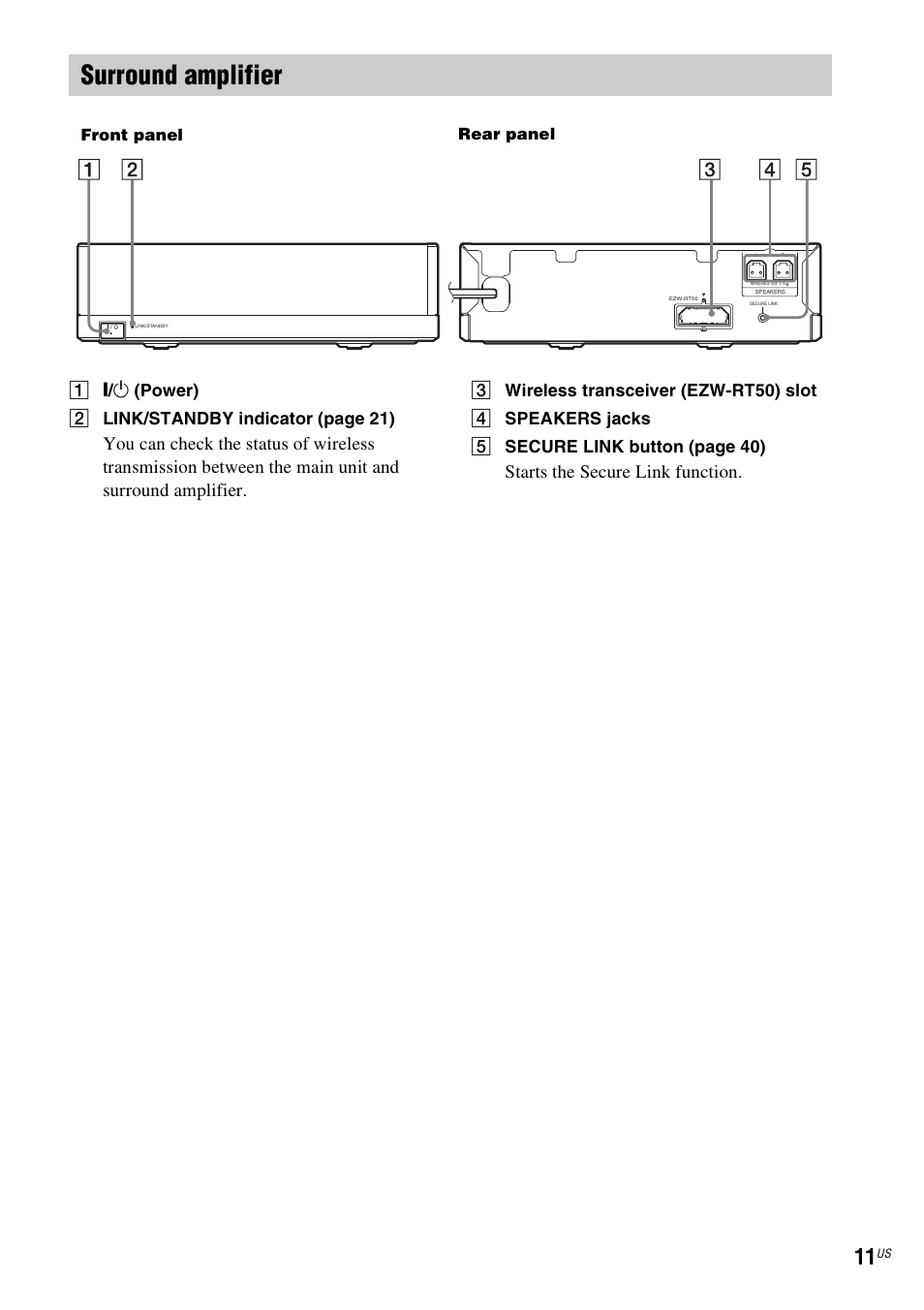 Surround amplifier, Starts the secure link function, A " / 1 (power) b link/standby indicator (page 21) | Front panel rear panel | Sony BDV-N790W User Manual | Page 11 / 64