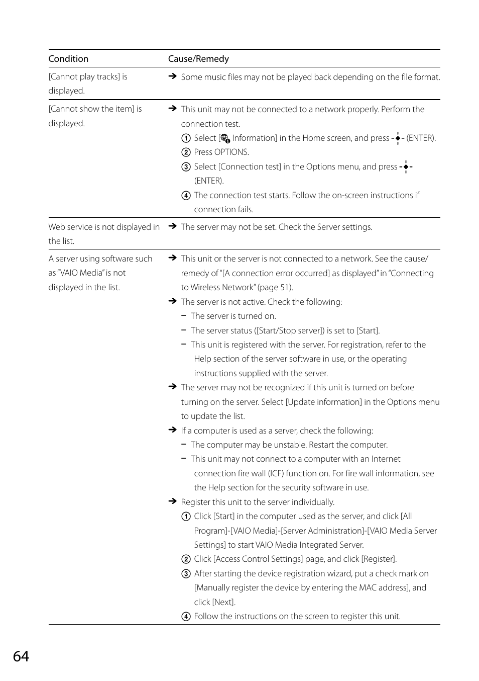 Sony VGF-CP1U User Manual | Page 64 / 108