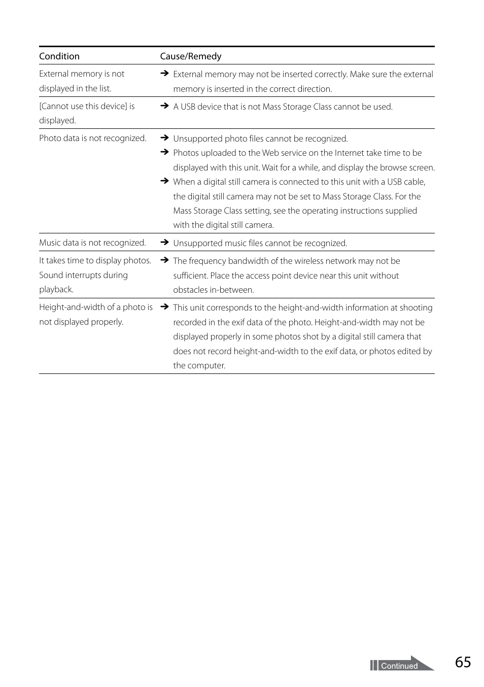 Sony VGF-CP1U User Manual | Page 65 / 108