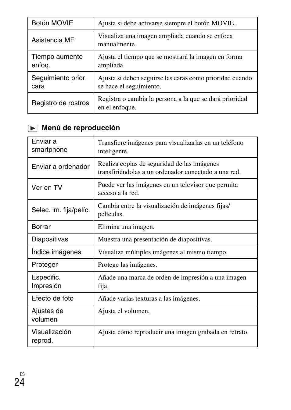 Sony DSC-RX100M2COS User Manual | Page 102 / 120