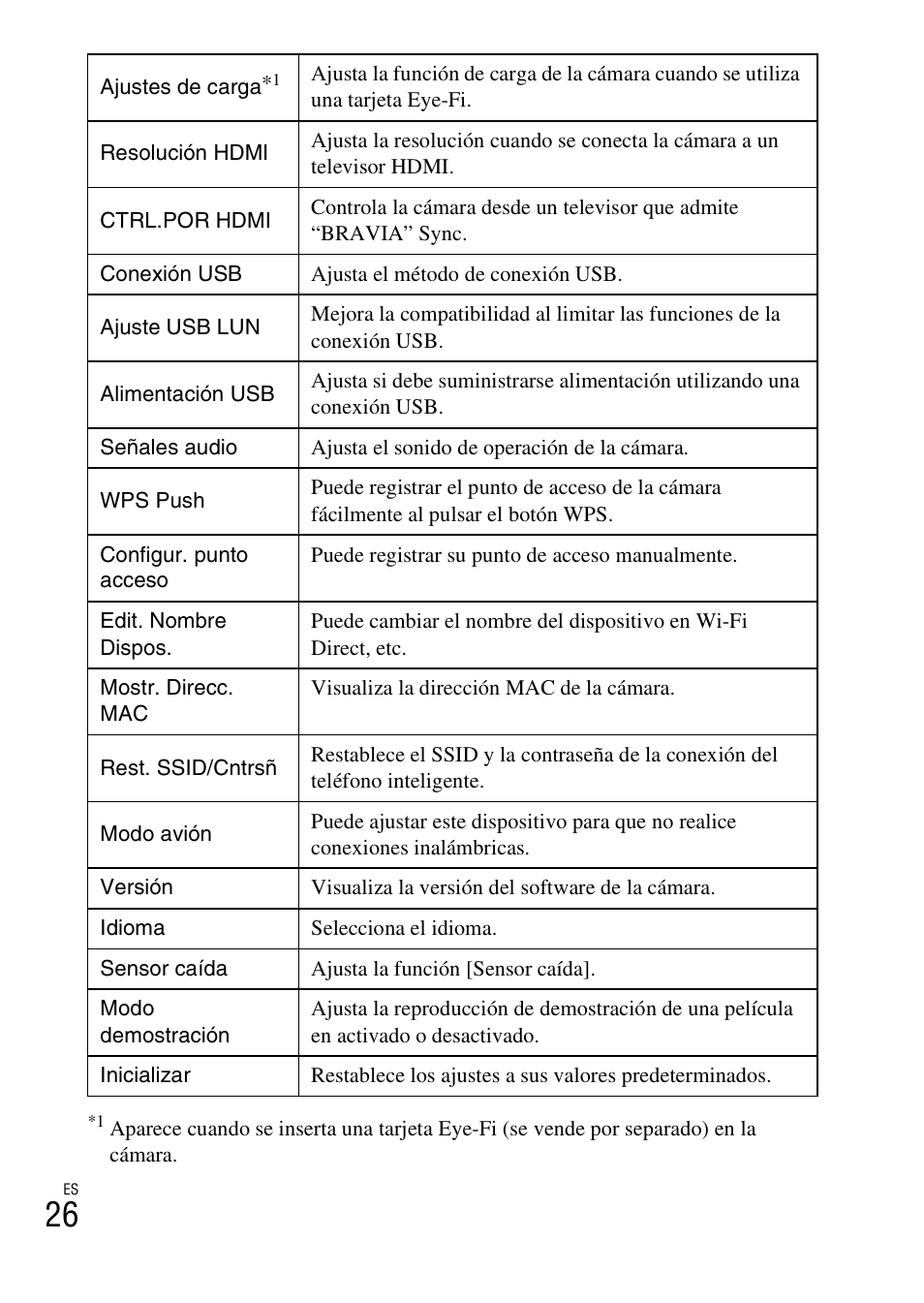 Sony DSC-RX100M2COS User Manual | Page 104 / 120