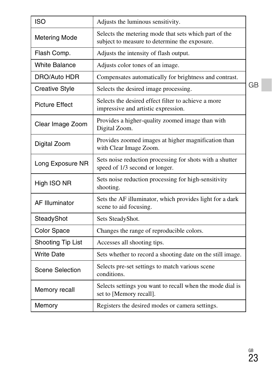 Sony DSC-RX100M2COS User Manual | Page 23 / 120