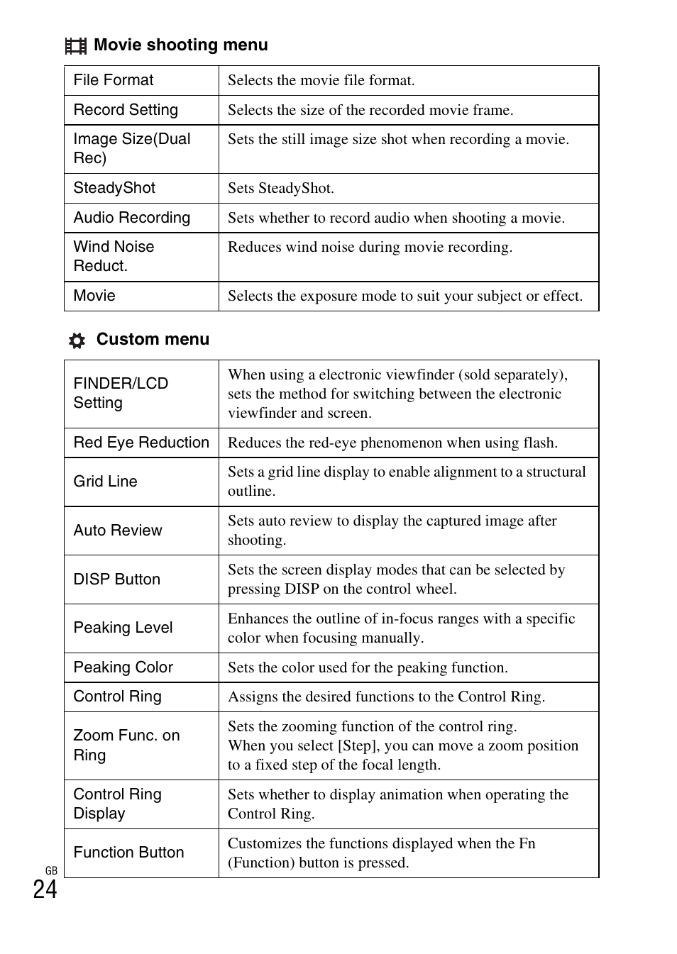 Sony DSC-RX100M2COS User Manual | Page 24 / 120