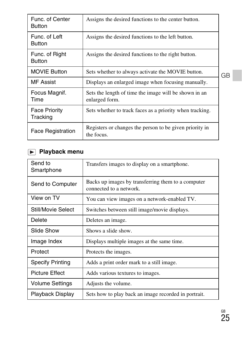 Sony DSC-RX100M2COS User Manual | Page 25 / 120