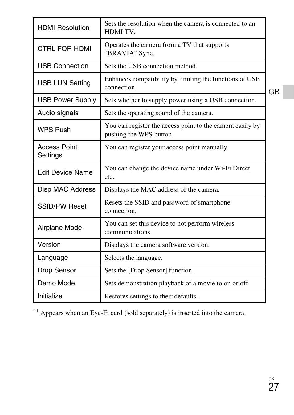 Sony DSC-RX100M2COS User Manual | Page 27 / 120