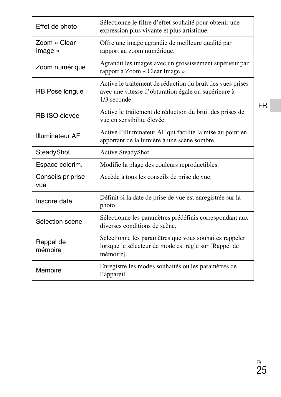 Sony DSC-RX100M2COS User Manual | Page 61 / 120