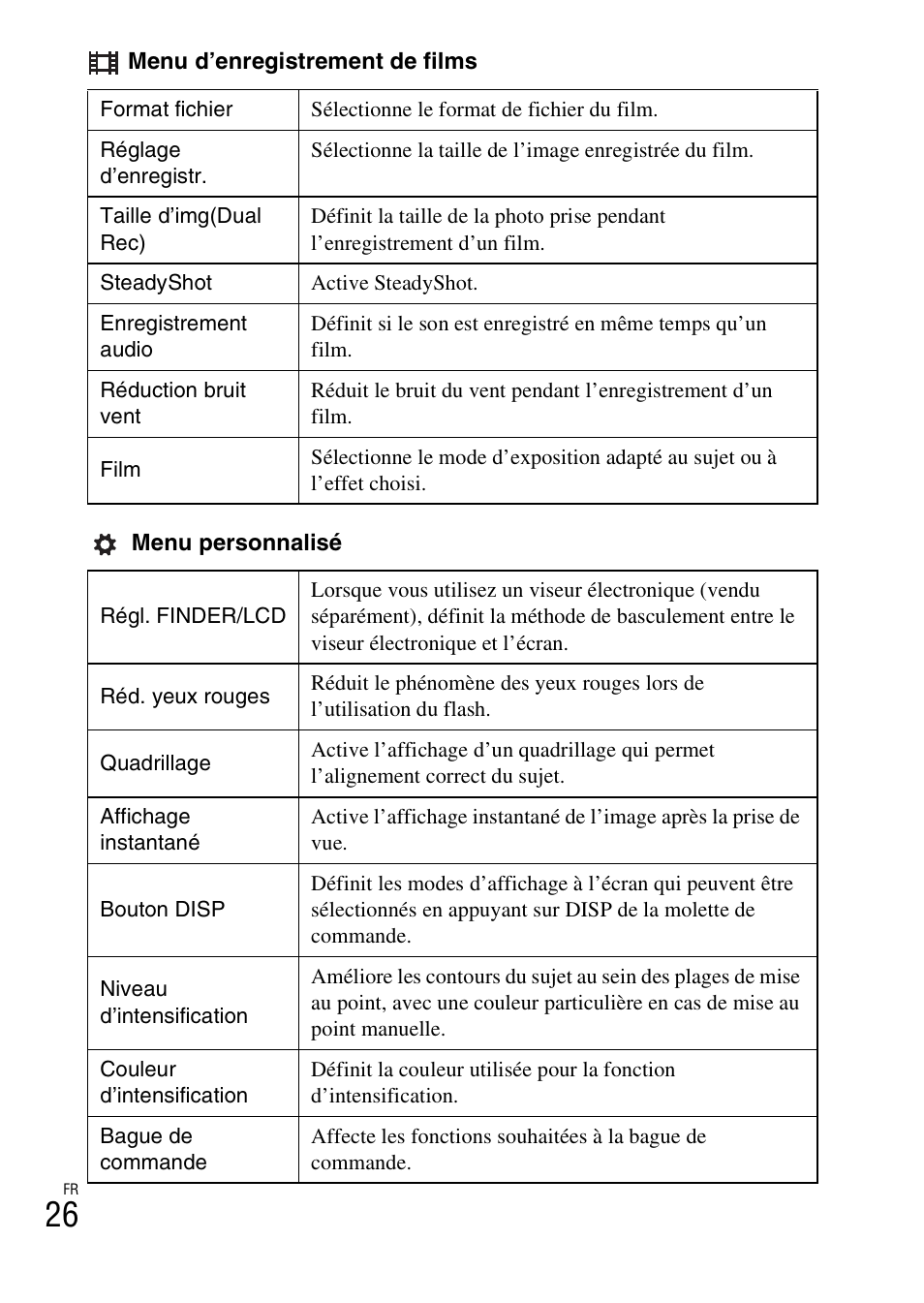 Sony DSC-RX100M2COS User Manual | Page 62 / 120