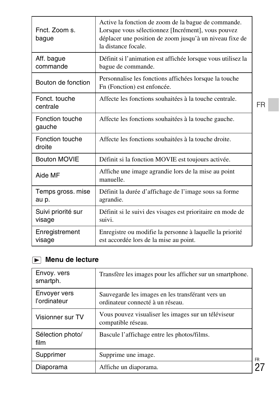 Sony DSC-RX100M2COS User Manual | Page 63 / 120