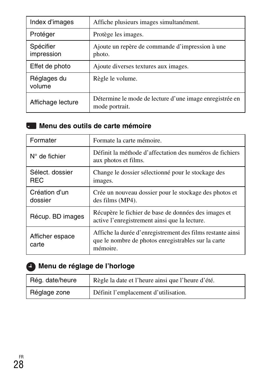 Sony DSC-RX100M2COS User Manual | Page 64 / 120