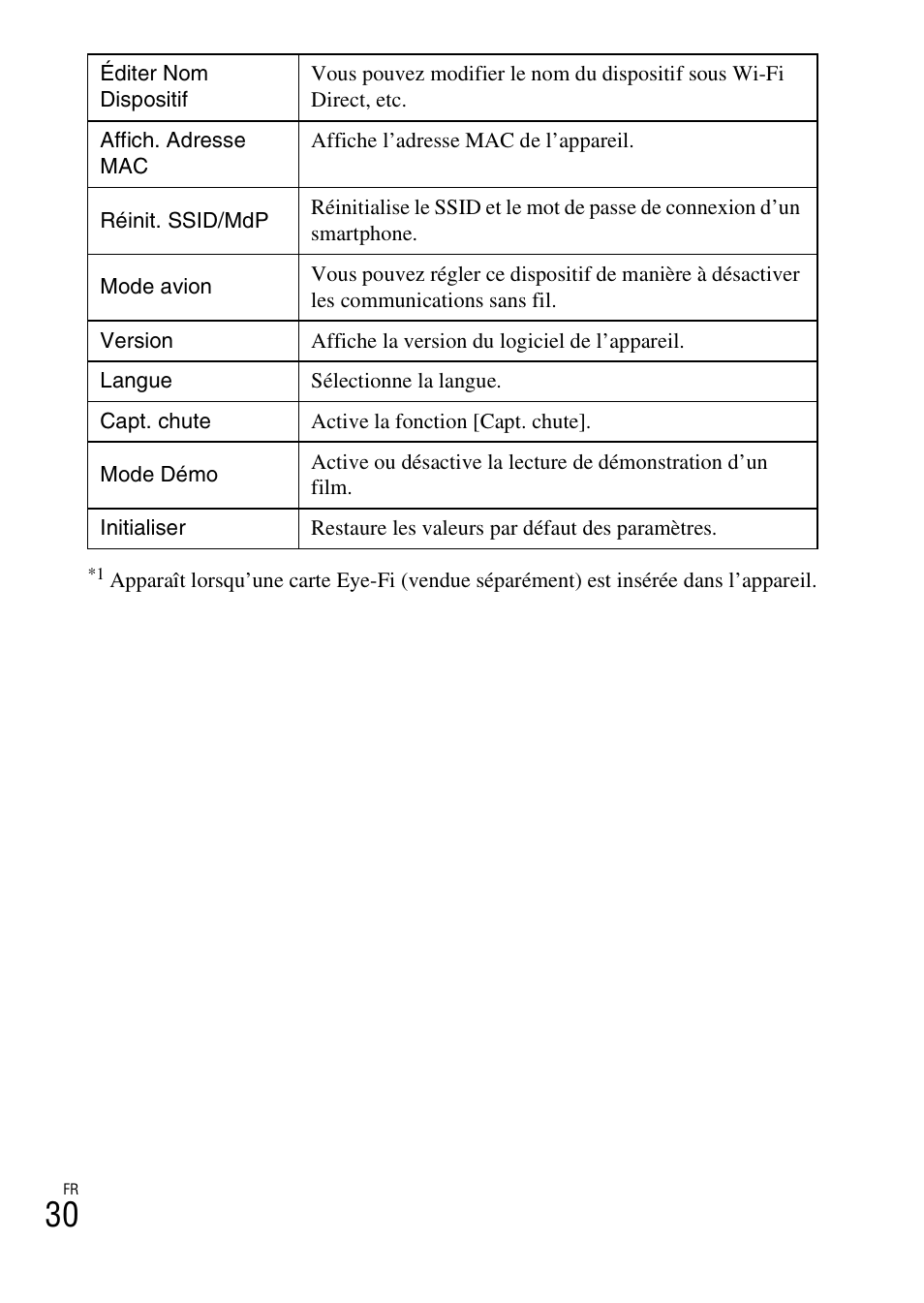 Sony DSC-RX100M2COS User Manual | Page 66 / 120