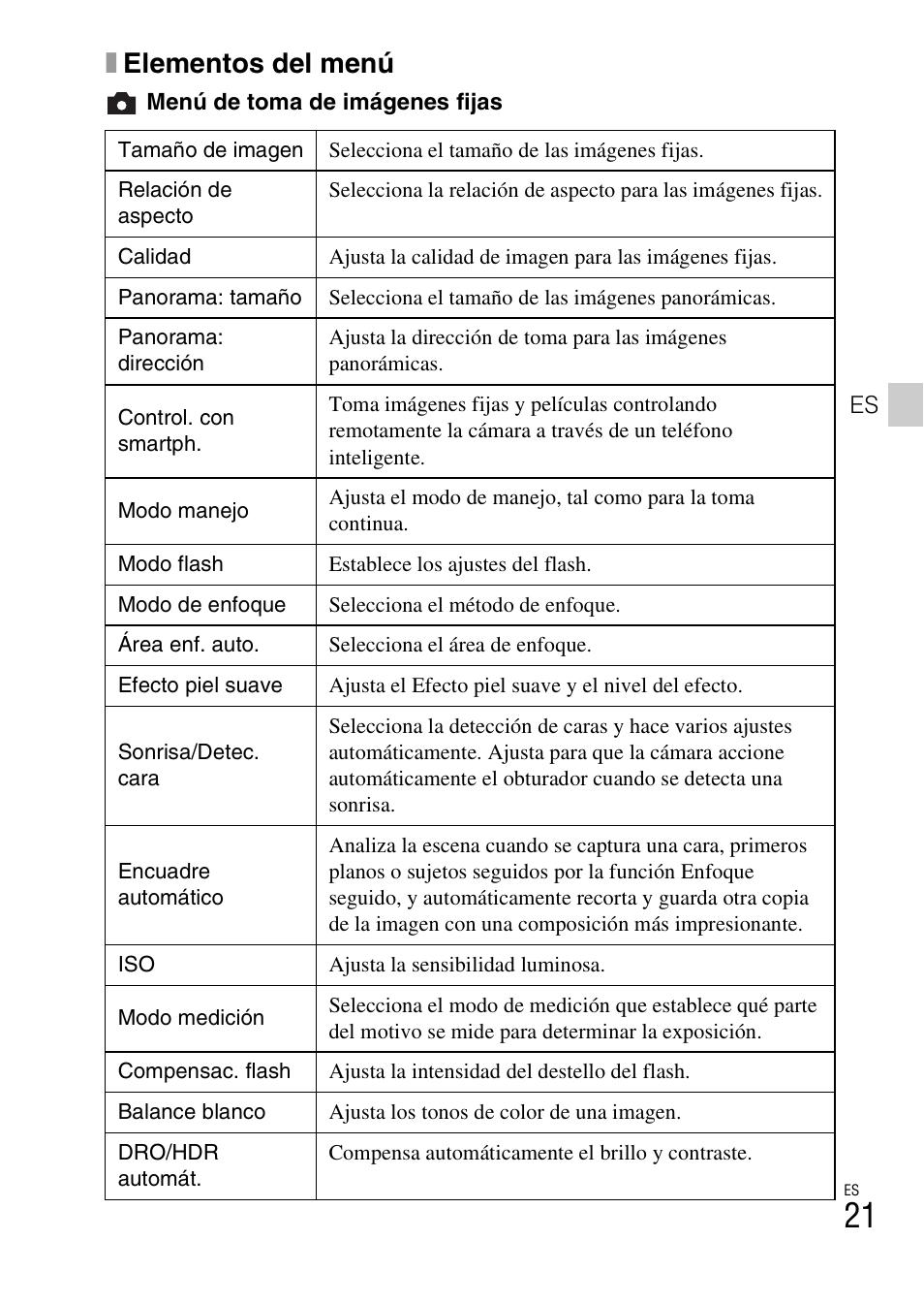 Xelementos del menú | Sony DSC-RX100M2COS User Manual | Page 99 / 120