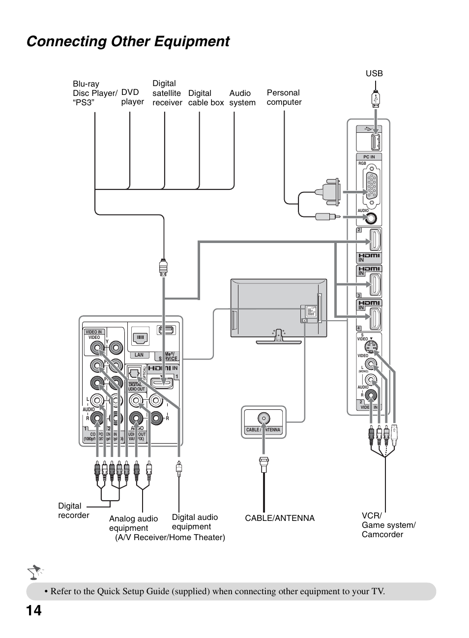 Connecting other equipment, 14 connecting other equipment | Sony KDL-52XBR9 User Manual | Page 14 / 48