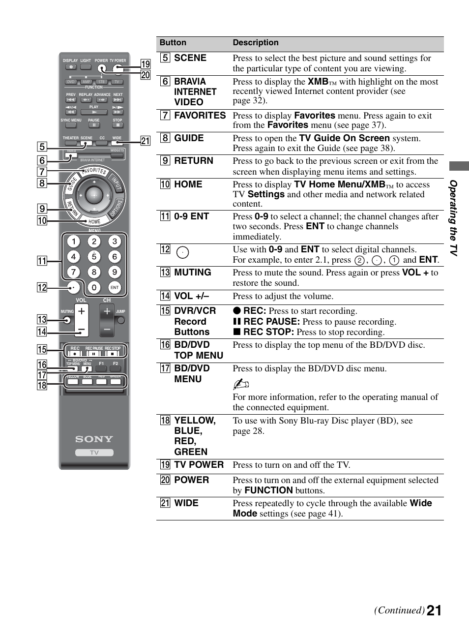 Continued), Op er atin g the tv | Sony KDL-52XBR9 User Manual | Page 21 / 48