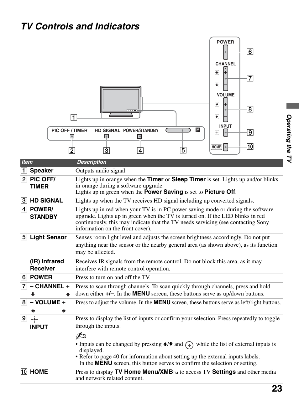 Tv controls and indicators, 23 tv controls and indicators | Sony KDL-52XBR9 User Manual | Page 23 / 48