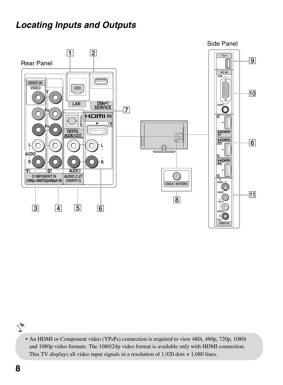 Locating inputs and outputs, 8locating inputs and outputs, An hdmi or component video (yp | Sony KDL-52XBR9 User Manual | Page 8 / 48