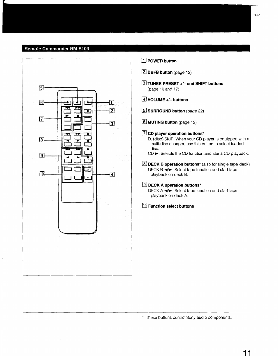 Sony STR-AV770X User Manual | Page 11 / 27