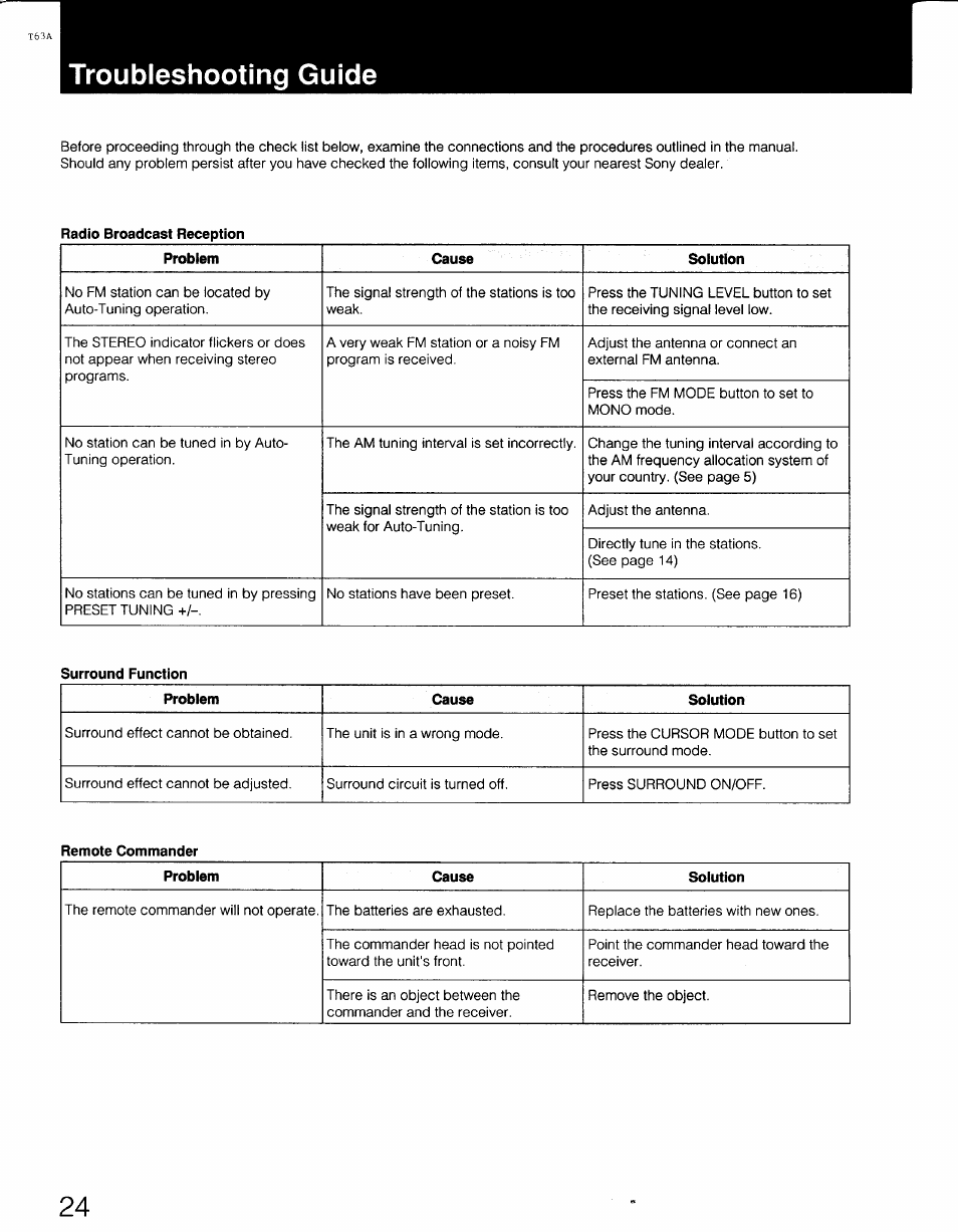 Troubleshooting guide | Sony STR-AV770X User Manual | Page 24 / 27