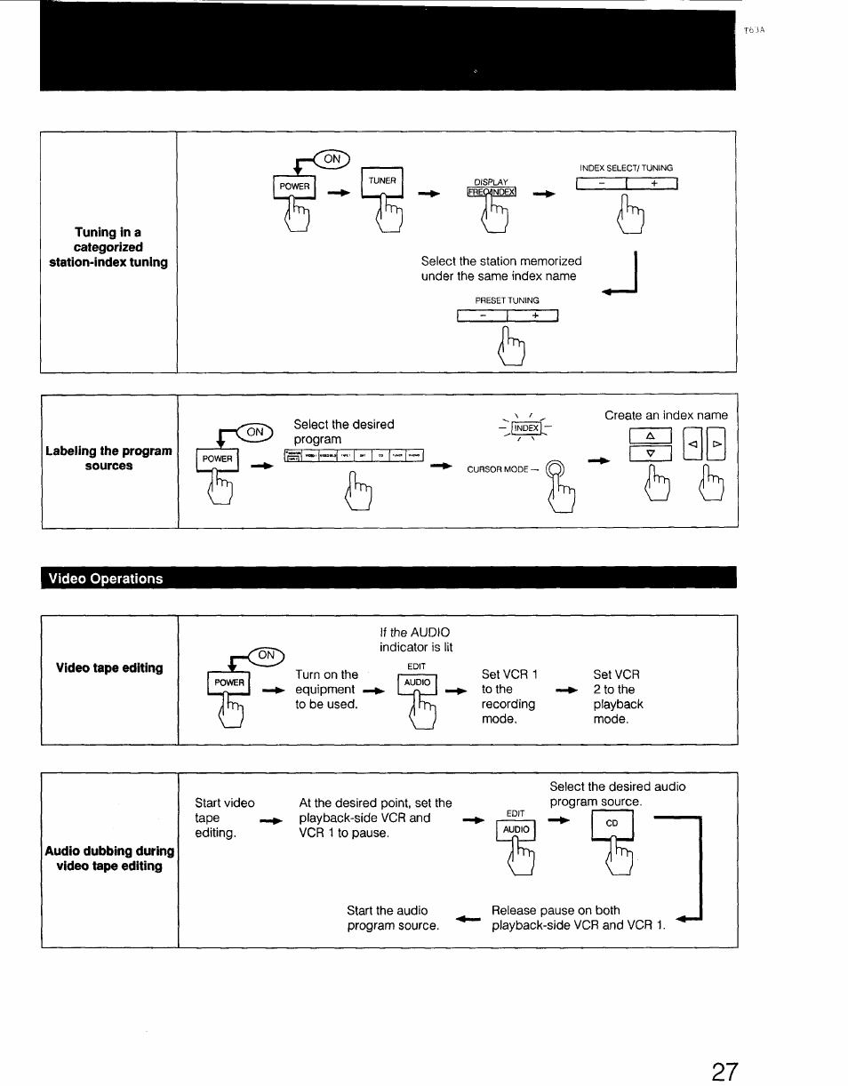 Sony STR-AV770X User Manual | Page 27 / 27