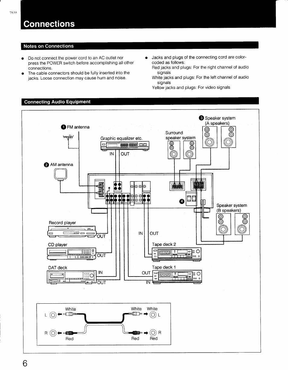Connections | Sony STR-AV770X User Manual | Page 6 / 27