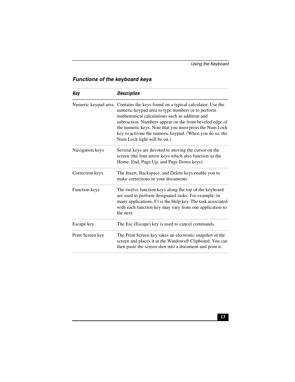 Functions of the keyboard keys | Sony PCG-C1MVMP User Manual | Page 13 / 147