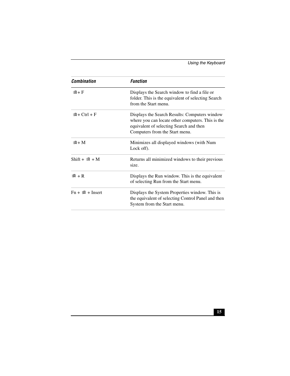 Sony PCG-C1MVMP User Manual | Page 15 / 147