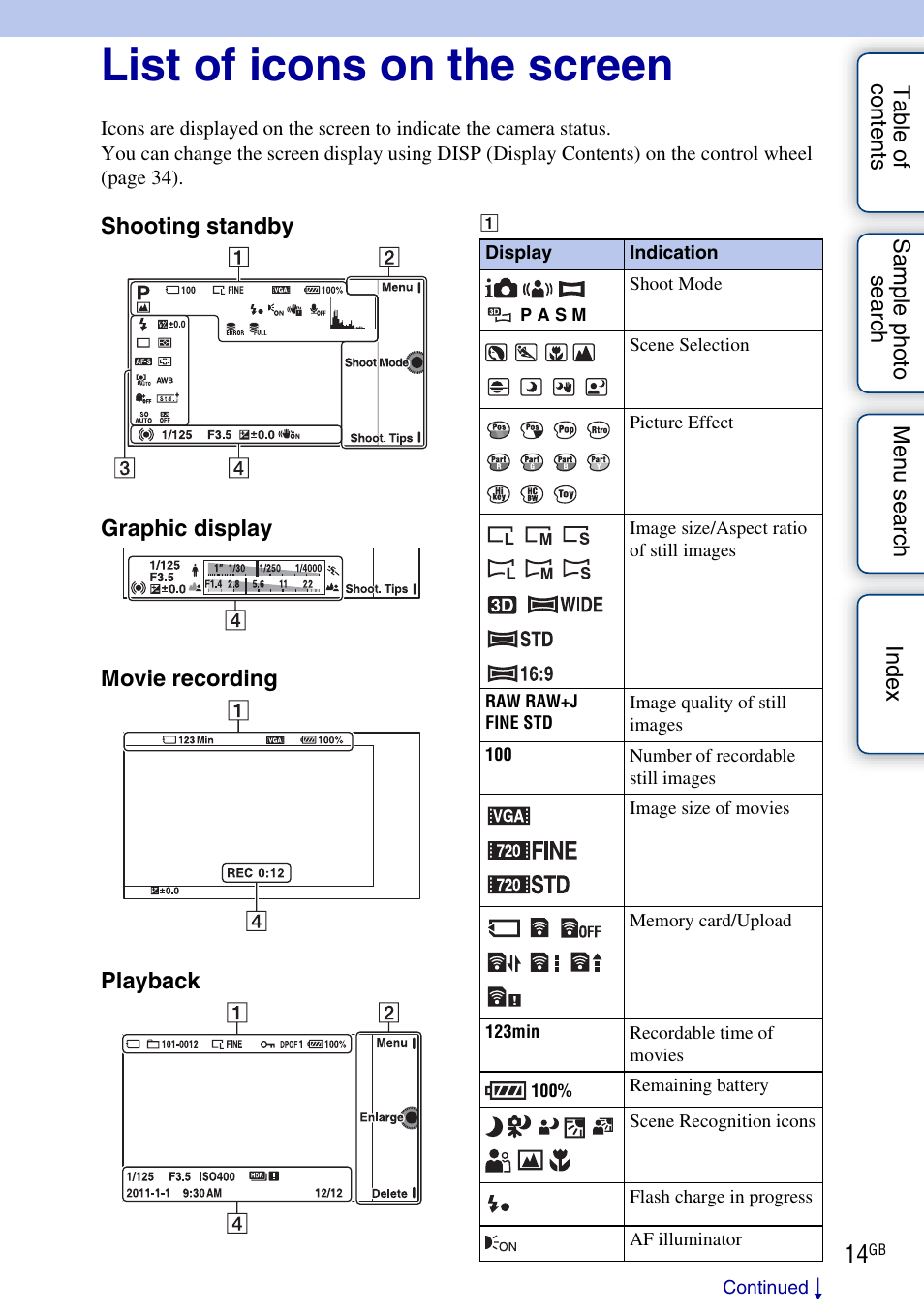 List of icons on the screen | Sony NEX-C3A User Manual | Page 14 / 170