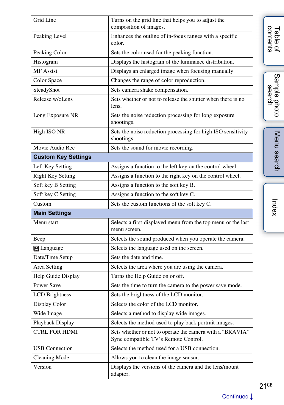 Sony NEX-C3A User Manual | Page 21 / 170