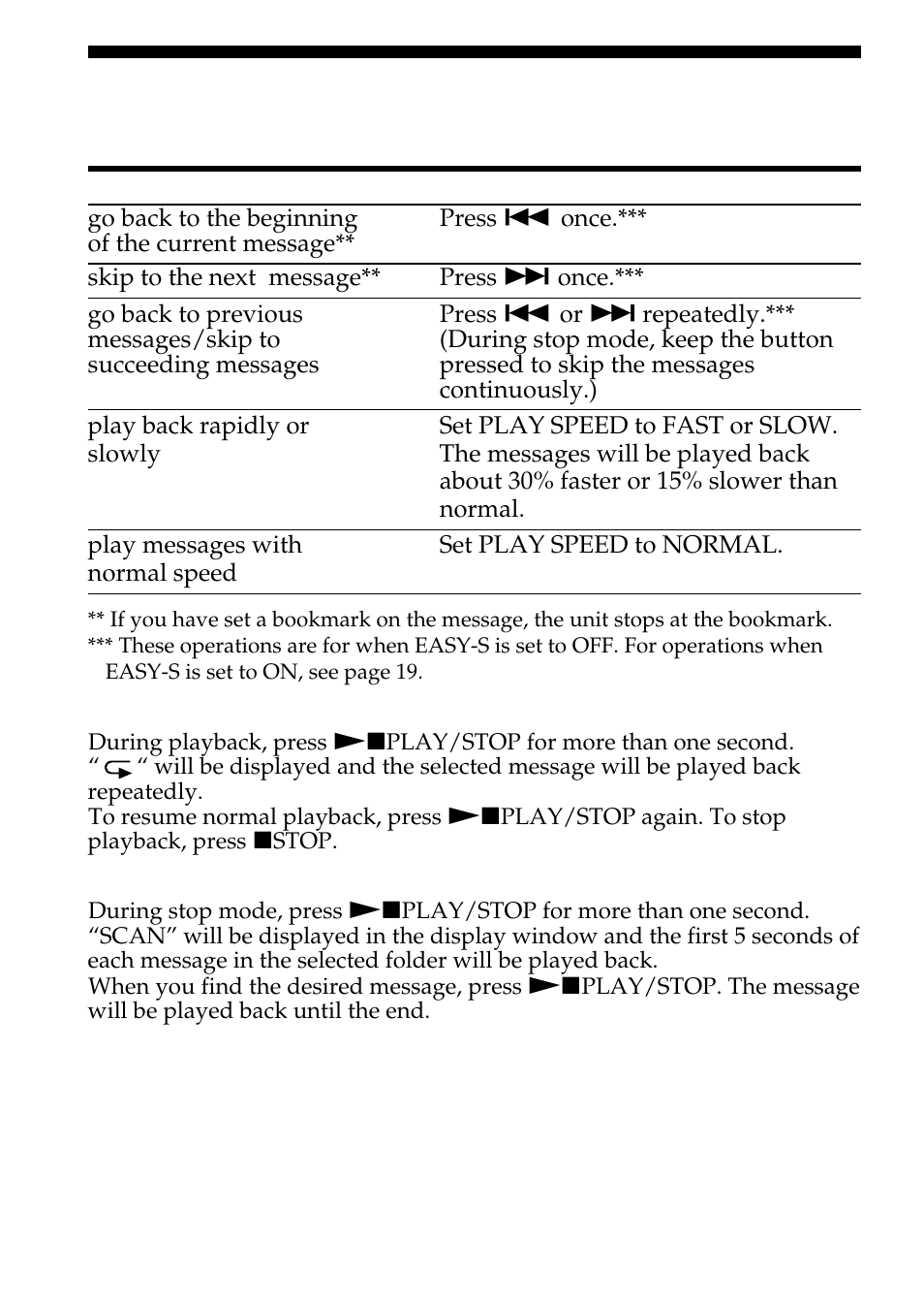 Playing back messages (continued) | Sony ICD-BP100 User Manual | Page 18 / 68