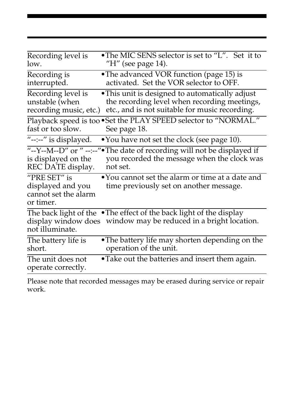Troubleshooting (continued) | Sony ICD-BP100 User Manual | Page 58 / 68