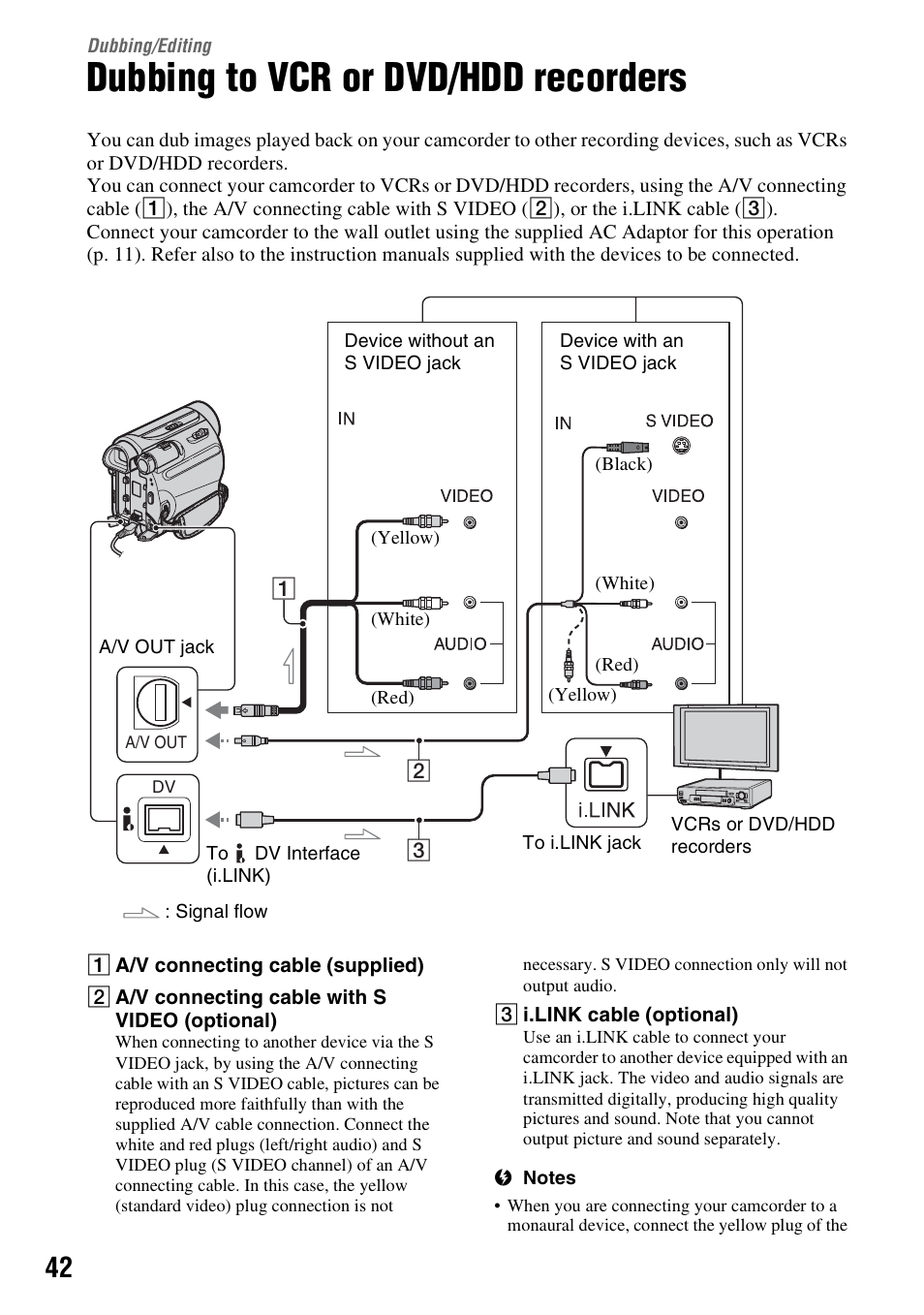 Dubbing/editing, Dubbing to vcr or dvd/hdd recorders, Dubbing to vcr or dvd/hdd | Recorders | Sony DCR-HC38 User Manual | Page 42 / 84