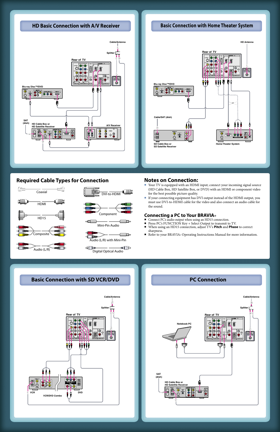 Connecting a pc to your bravia, Rear of tv | Sony KDL-46S4100 User Manual | Page 2 / 2