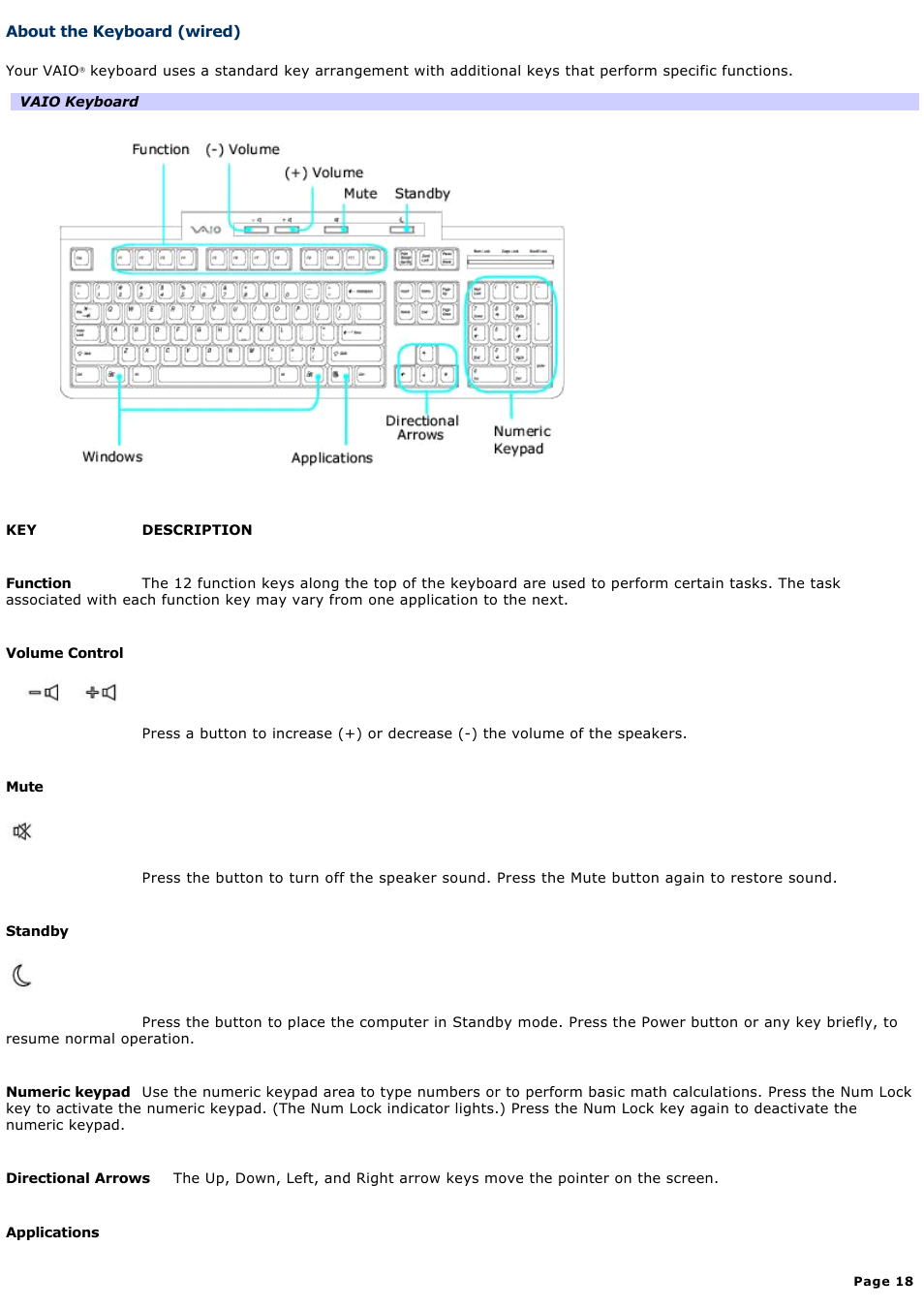 About the keyboard (wired) | Sony VGC-RB64GY User Manual | Page 18 / 131