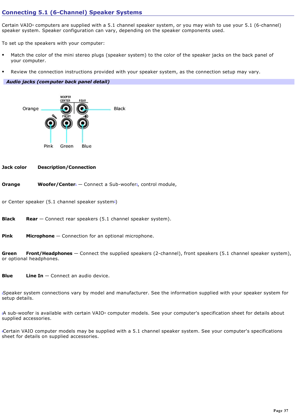 Connecting 5.1 (6-channel) speaker systems | Sony VGC-RB64GY User Manual | Page 37 / 131