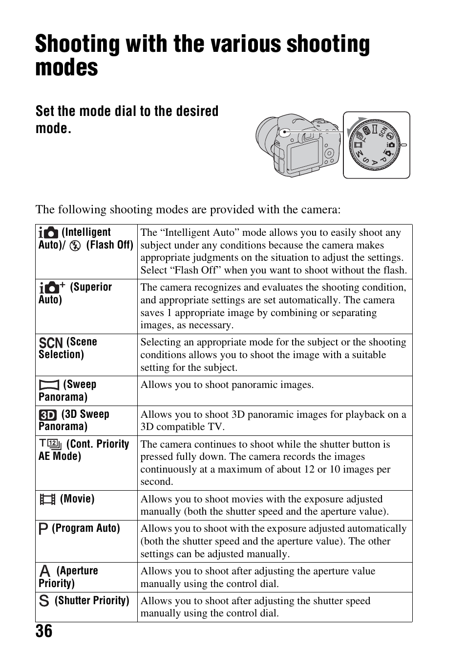 Shooting with the various shooting modes, Set the mode dial to the desired mode | Sony SLT-A57M User Manual | Page 36 / 96