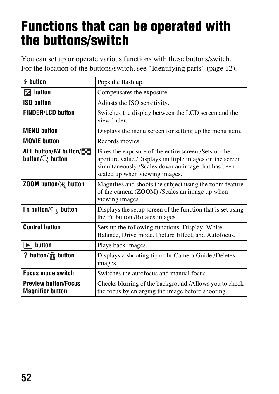 Functions list | Sony SLT-A57M User Manual | Page 52 / 96