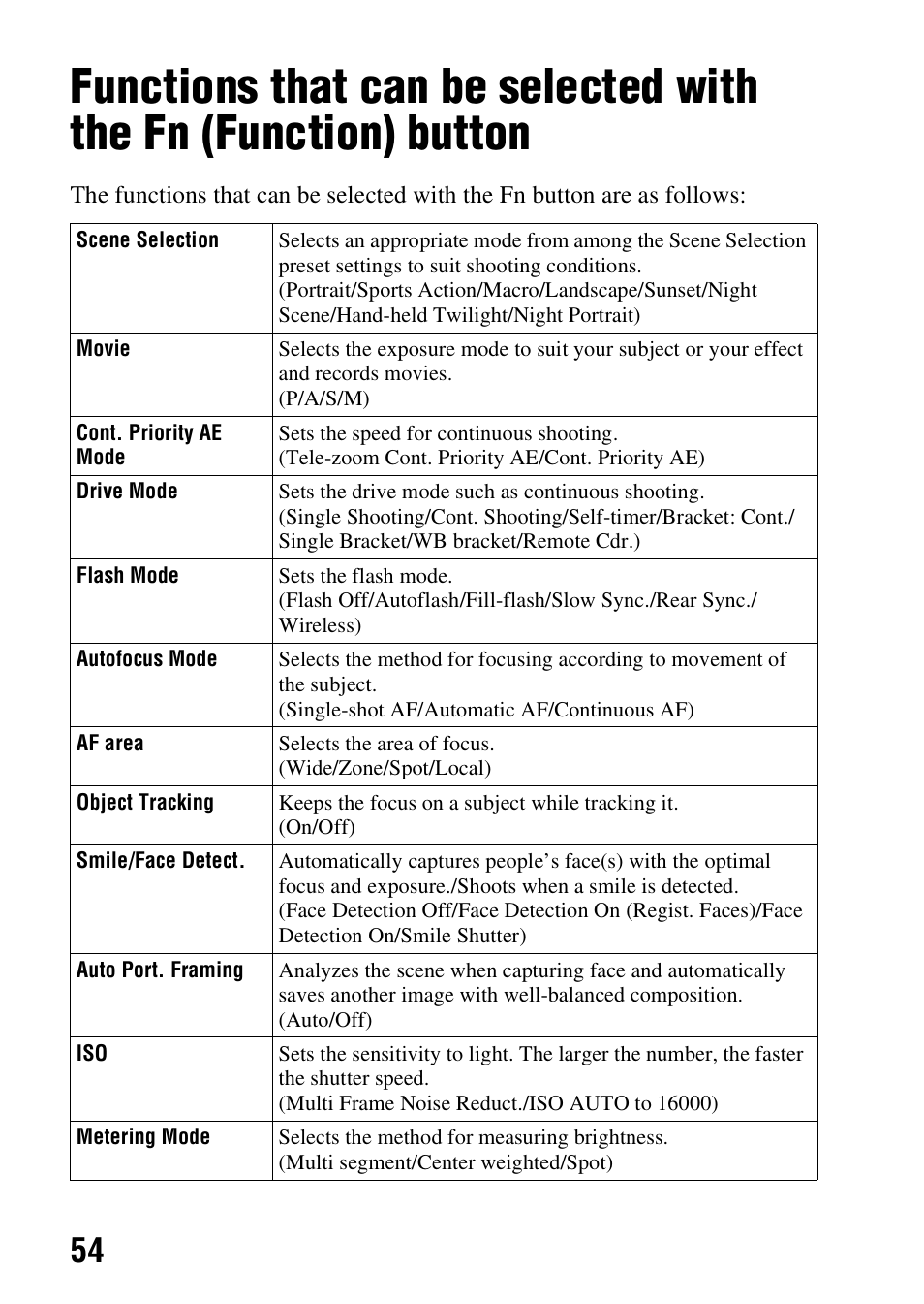 Sony SLT-A57M User Manual | Page 54 / 96