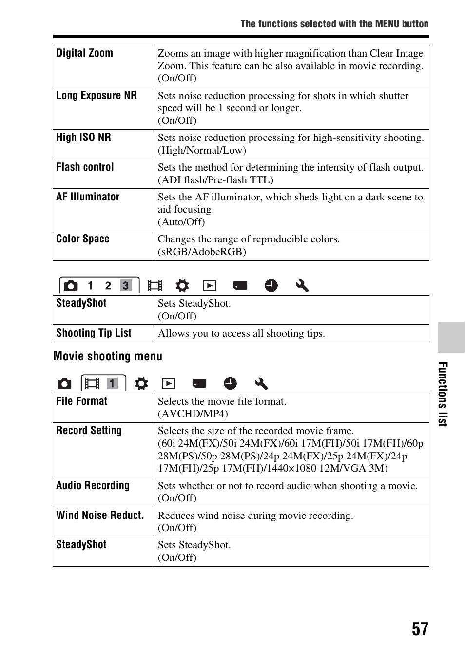 Sony SLT-A57M User Manual | Page 57 / 96