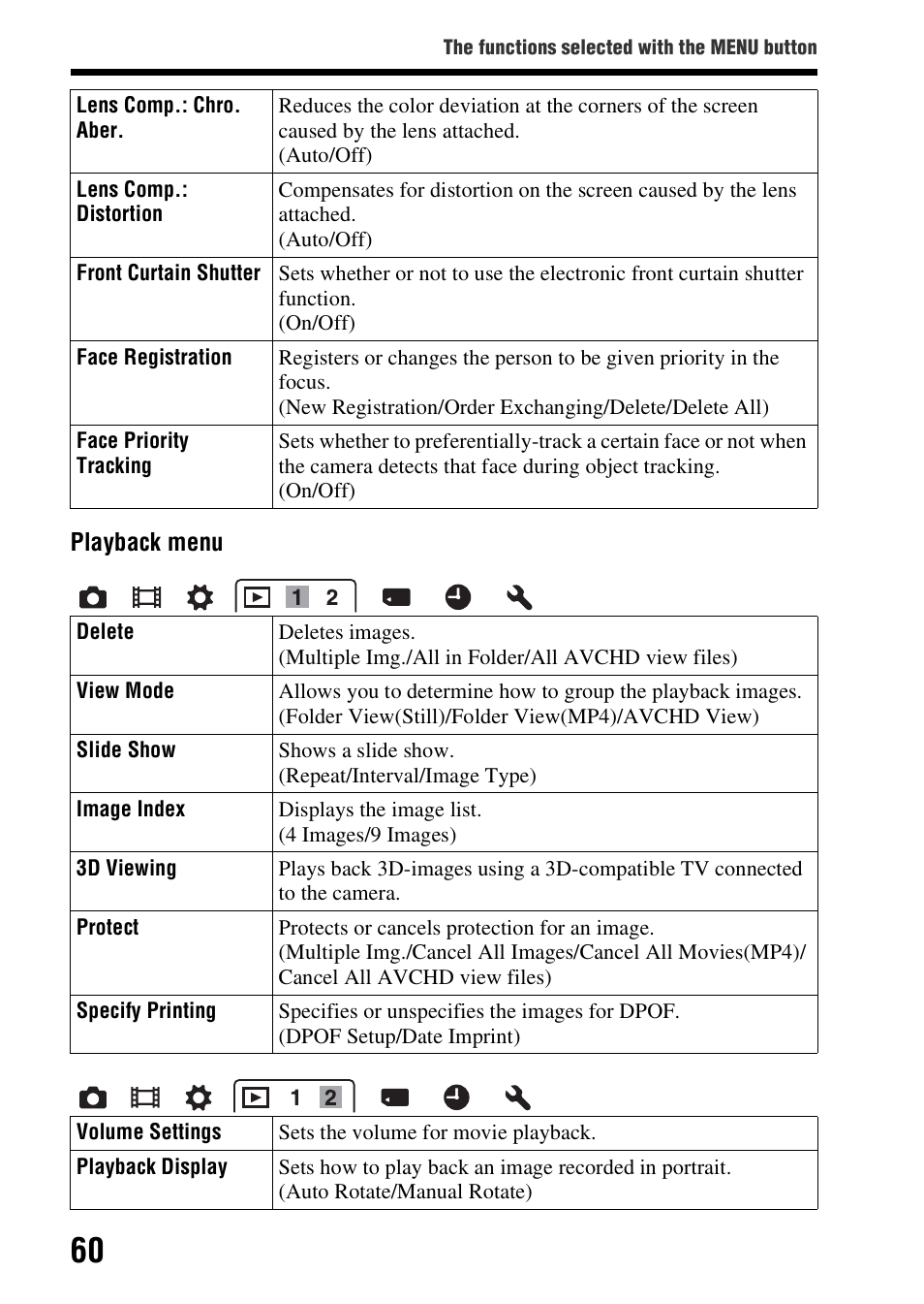 Sony SLT-A57M User Manual | Page 60 / 96