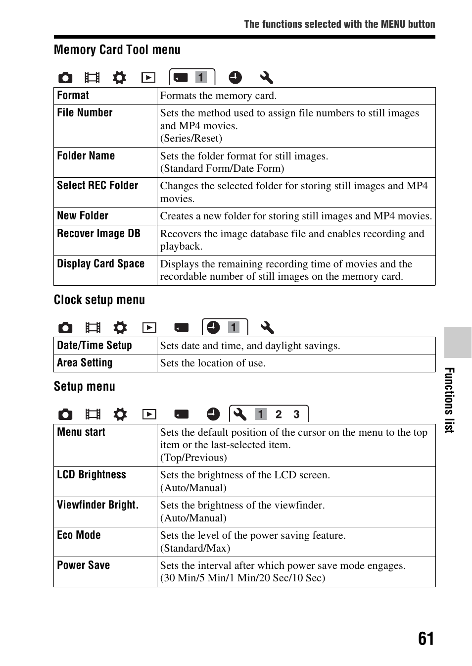 Sony SLT-A57M User Manual | Page 61 / 96